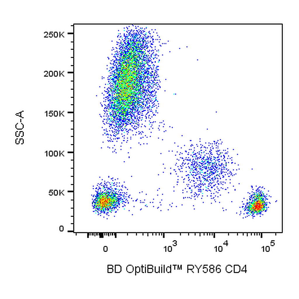BD RY586 Mouse Anti-Human CD4