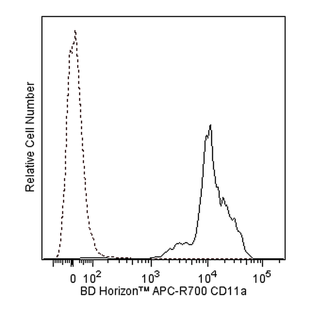 BD APC-R700 Mouse Anti-Human CD11a