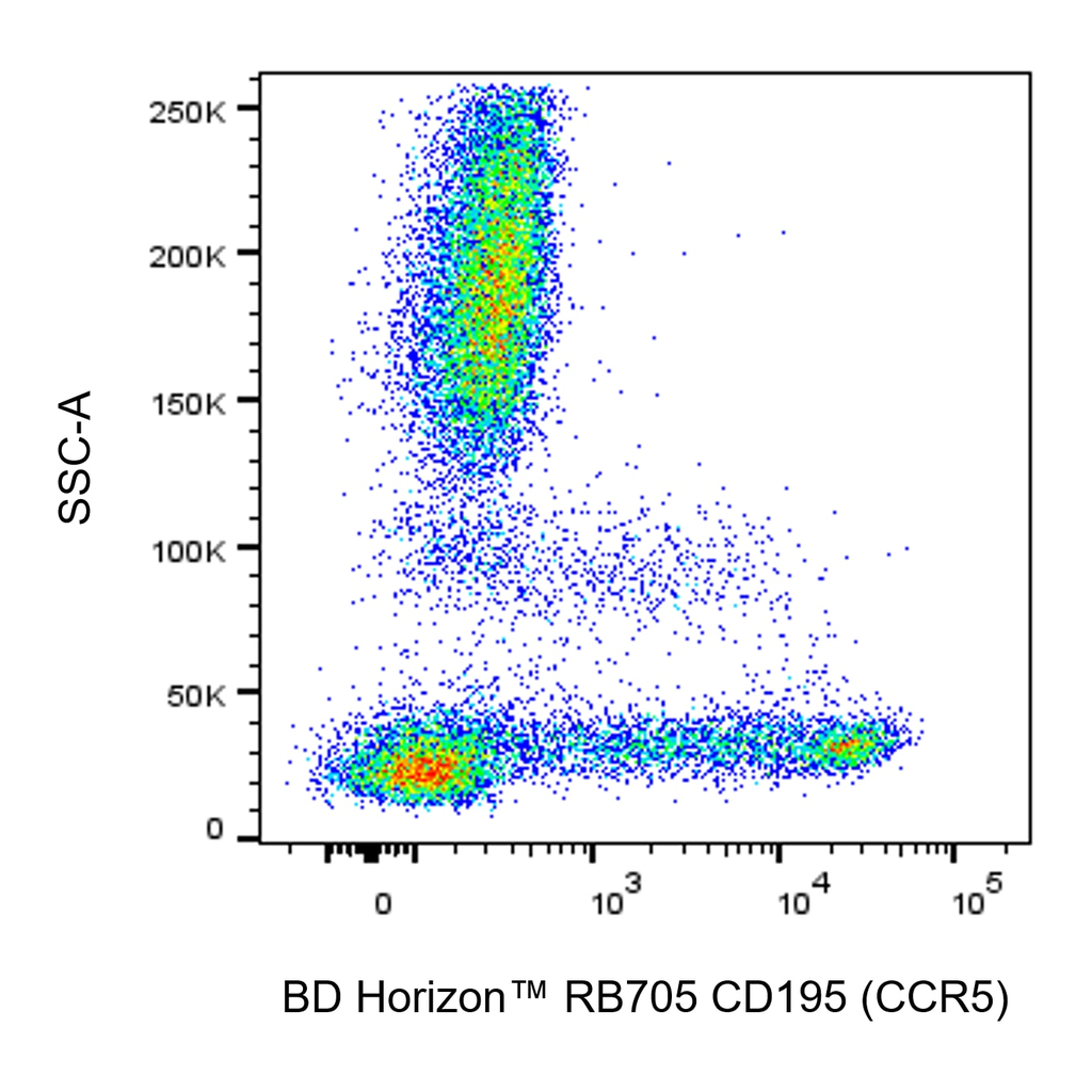 BD RB705 Mouse Anti-Human CD195 (CCR5)