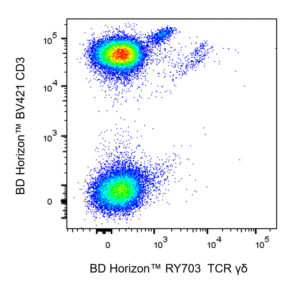 BD RY703 Mouse Anti-Human TCR γδ
