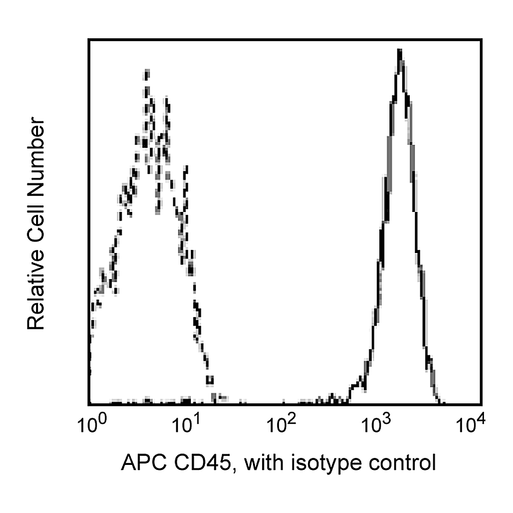 BD APC Mouse Anti-Human CD45
