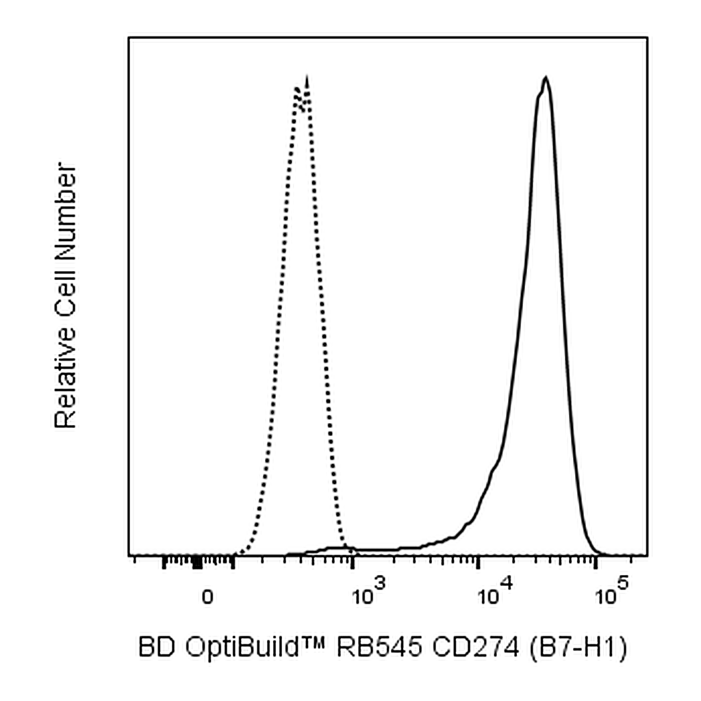 BD RB545 Mouse Anti-Human CD274 (PD-L1)
