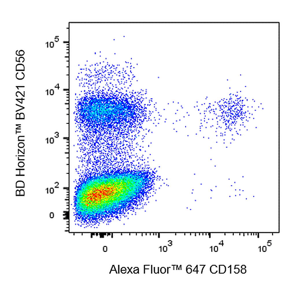 BD Alexa Fluor 647 Mouse Anti-Human KIR2DL1/S1/S3/S5 (CD158)
