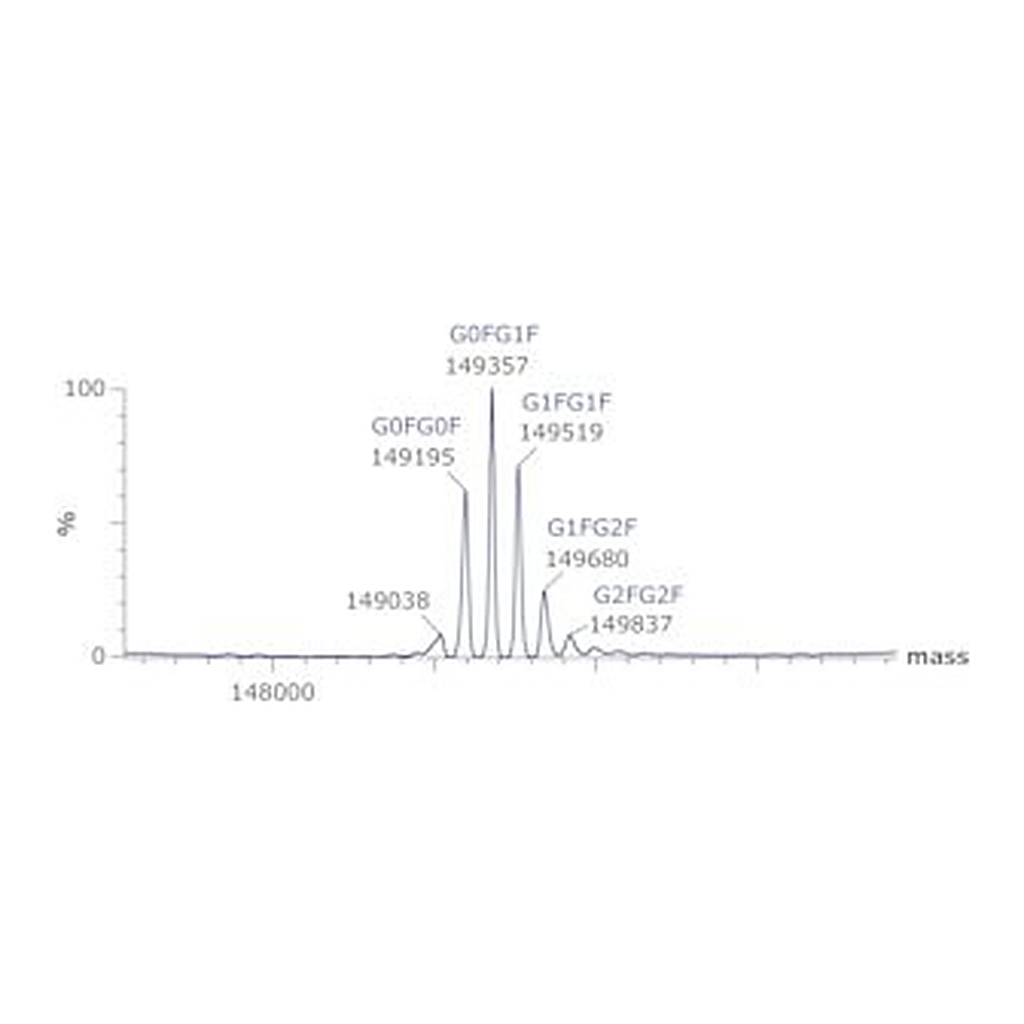 Merck SILU(TM)LITE SIGMAMAB BEVACIZUMAB MONOC&