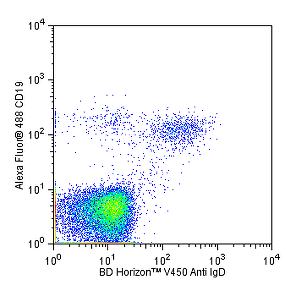 BD V450 Mouse Anti-Human IgD