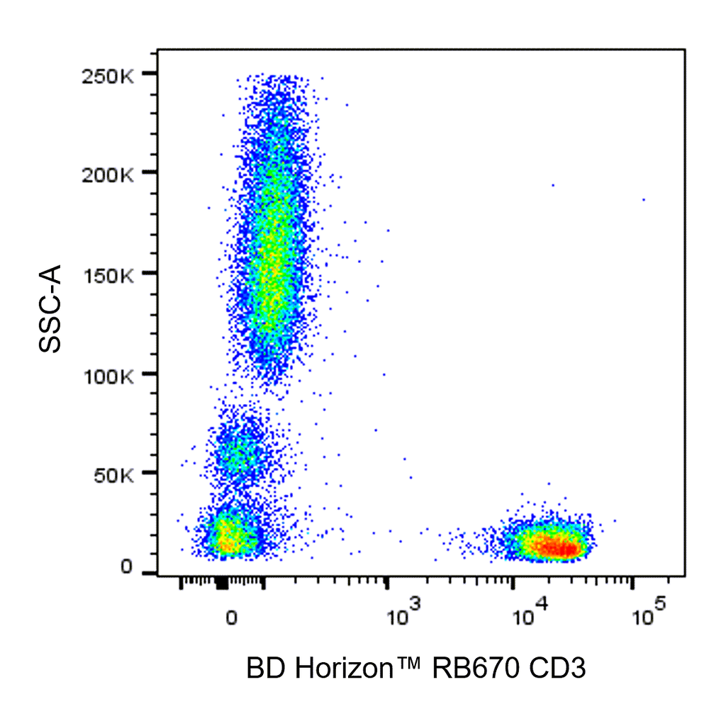 BD RB670 Mouse Anti-Human CD3