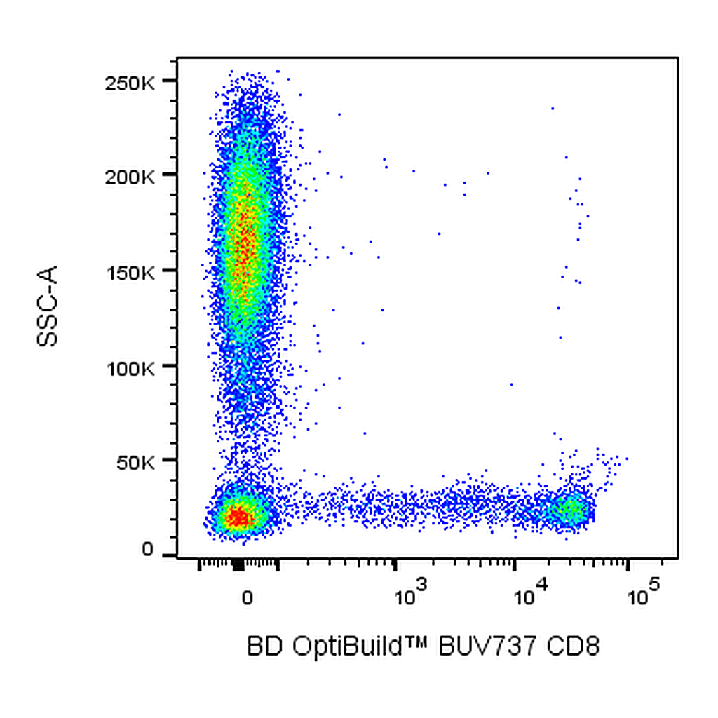BD BUV737 Mouse Anti-Human CD8