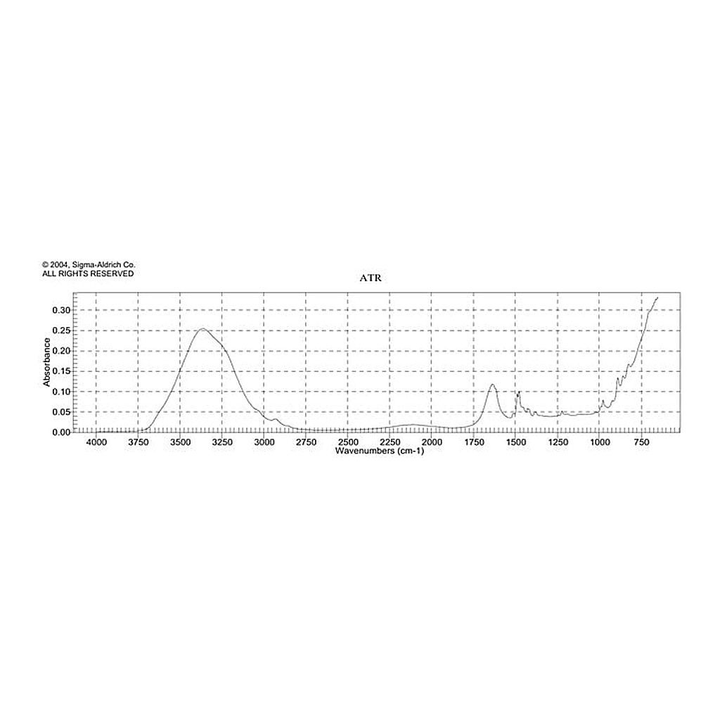 Merck AmberChrom(TM) 1X4 chloride form