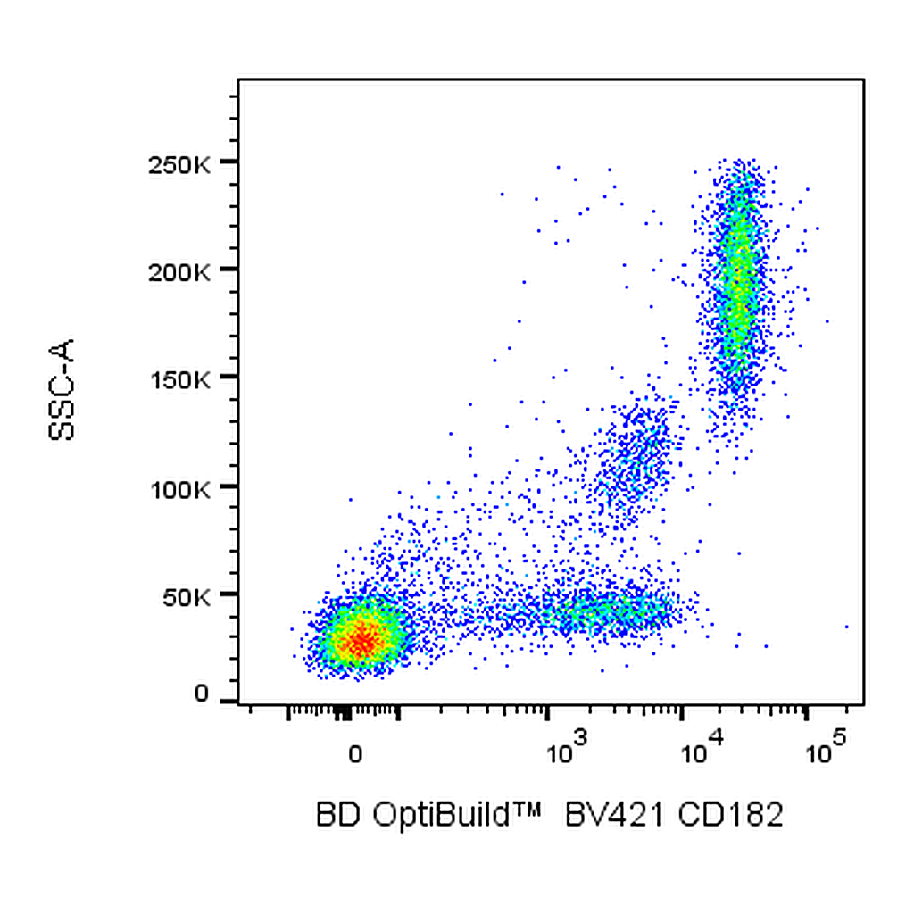 BD BV421 Mouse Anti-Human CD182