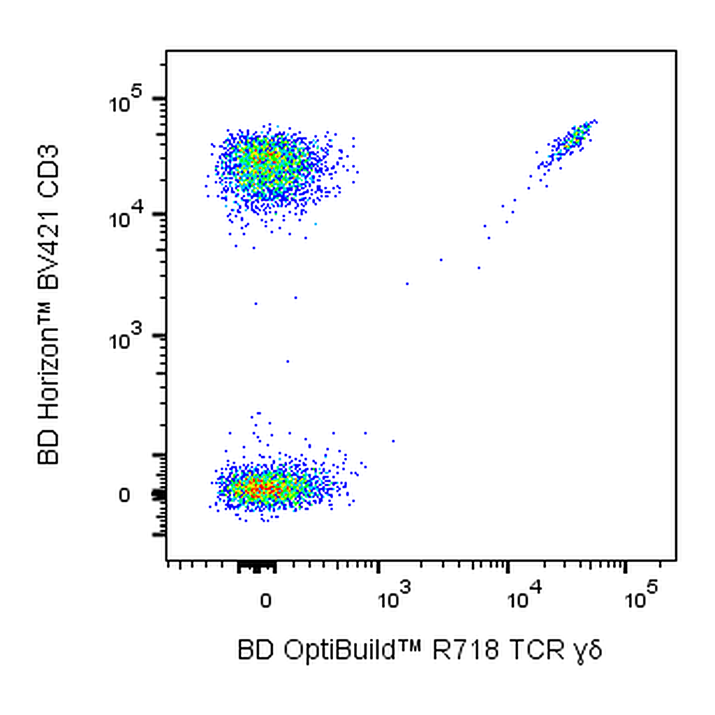 BD R718 Mouse Anti-Human TCR γδ