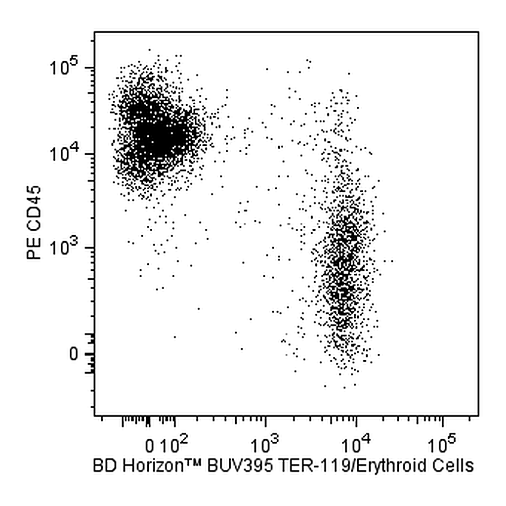 BD BUV395 Rat Anti-Mouse TER-119/Erythroid Cells
