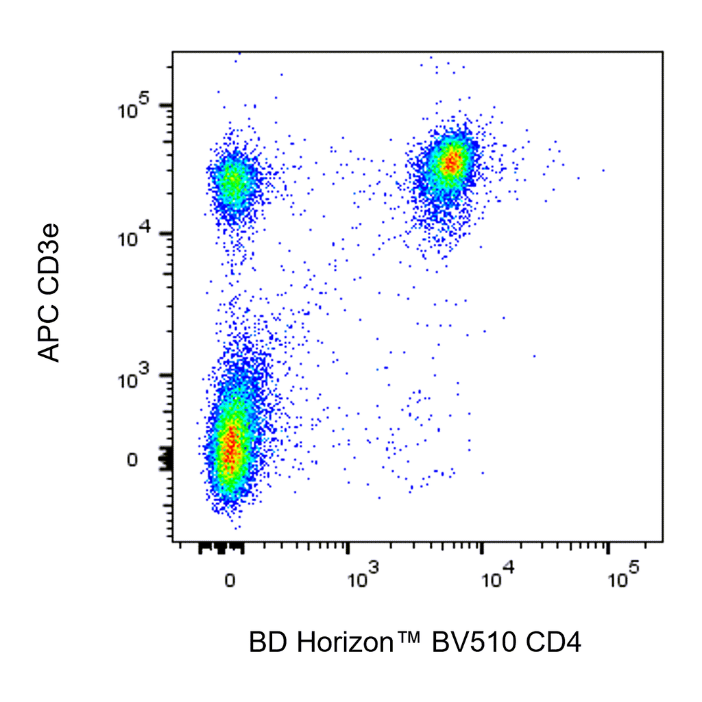 BD BV510 Rat Anti-Mouse CD4