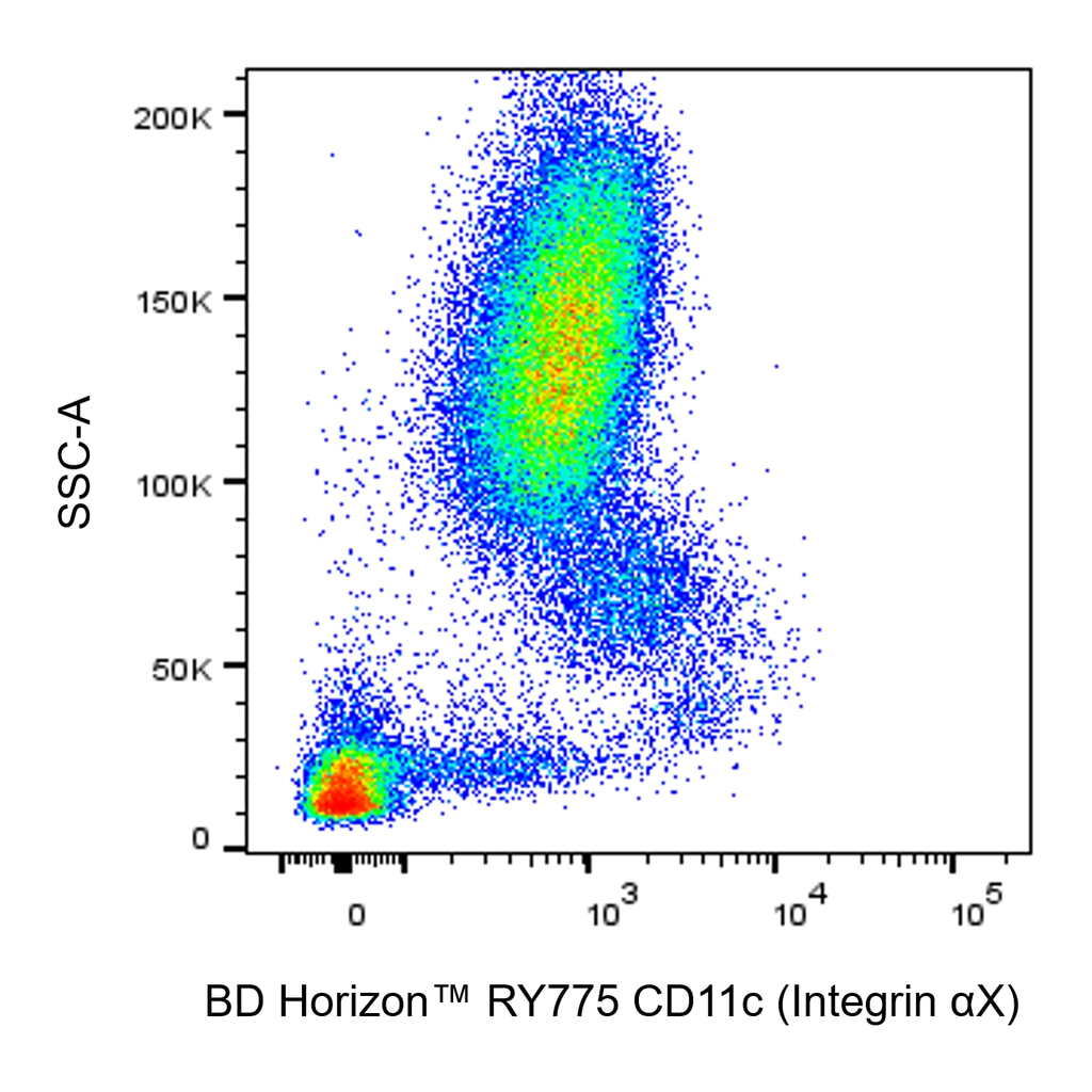 BD RY775 Mouse Anti-Human CD11c (Integrin αX)