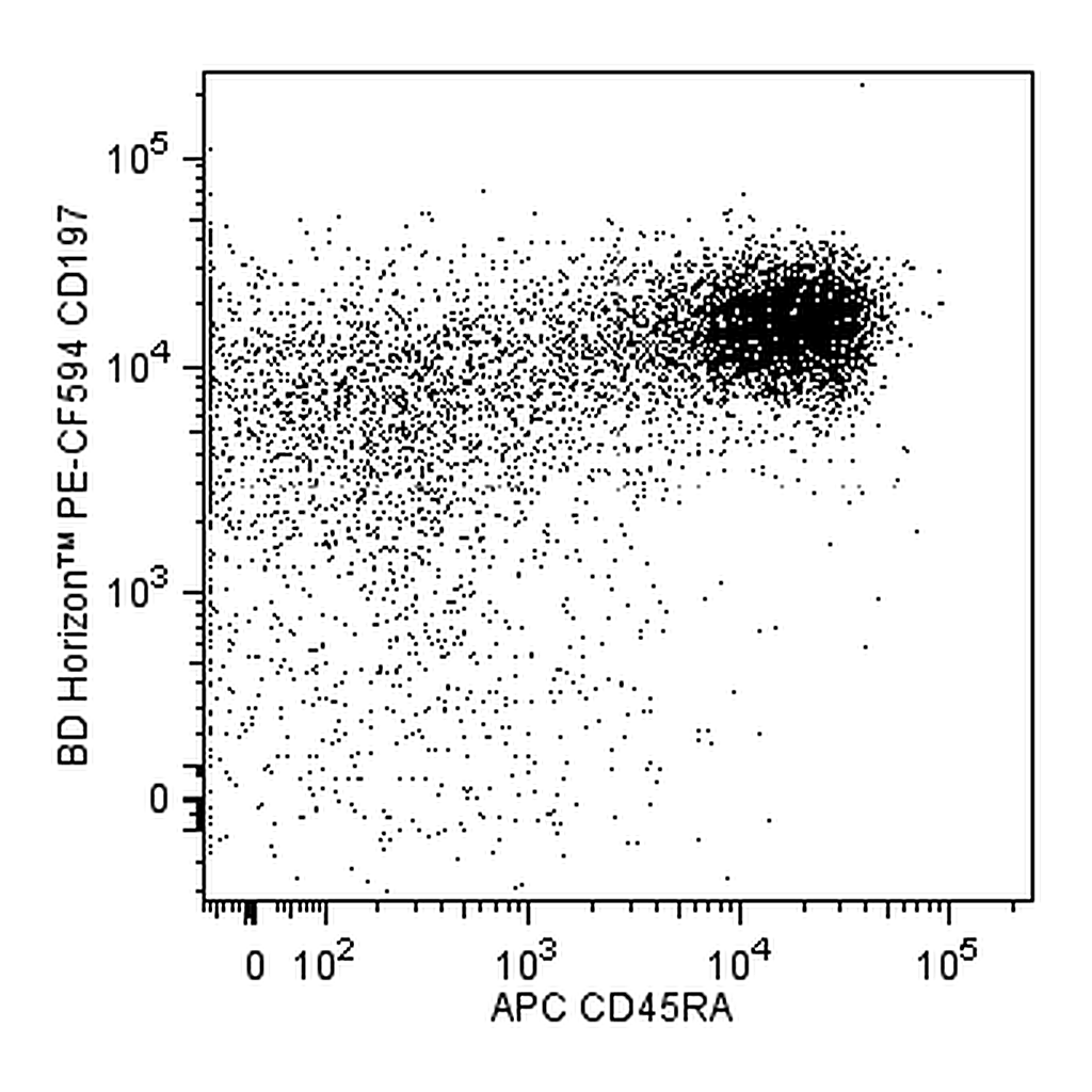 BD PE-CF594 Mouse Anti-Human CD197 (CCR7)