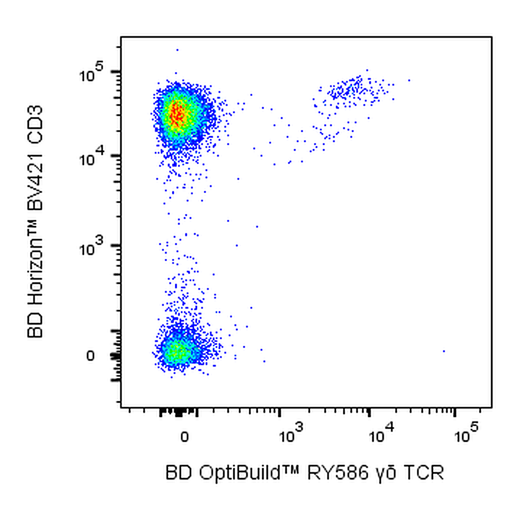 BD RY586 Mouse Anti-Human γδ TCR