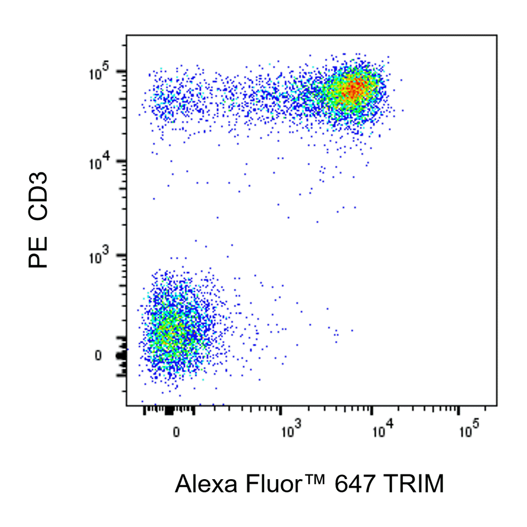 BD Alexa Fluor 647 Mouse Anti-TRIM