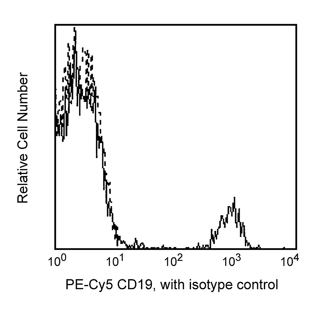 BD PE-Cy5 Mouse Anti-Human CD19