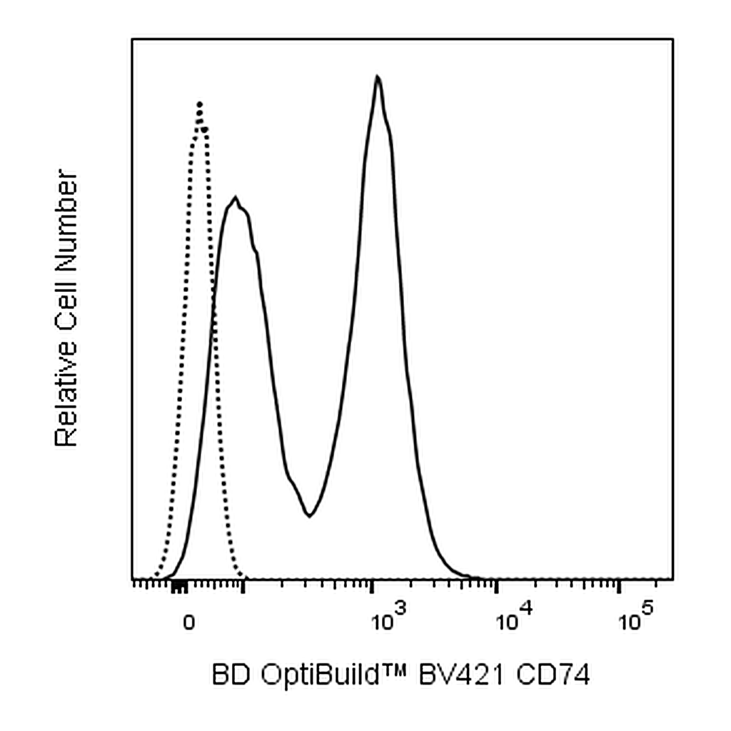 BD BV421 Rat Anti-Mouse CD74