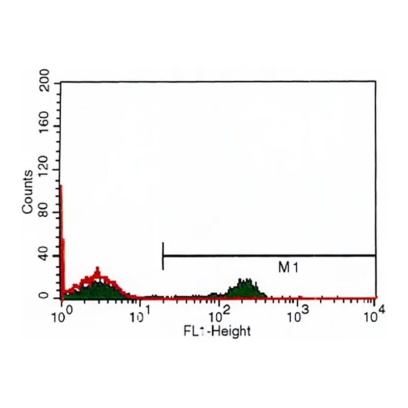 Merck Anti-CD4 antibody, Mouse monoclonal