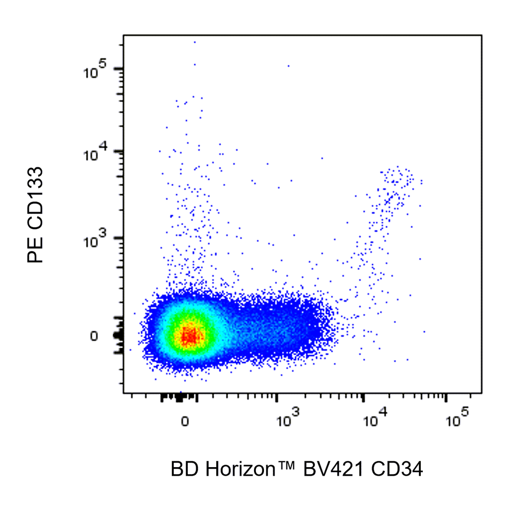 BD BV421 Mouse Anti-Human CD34