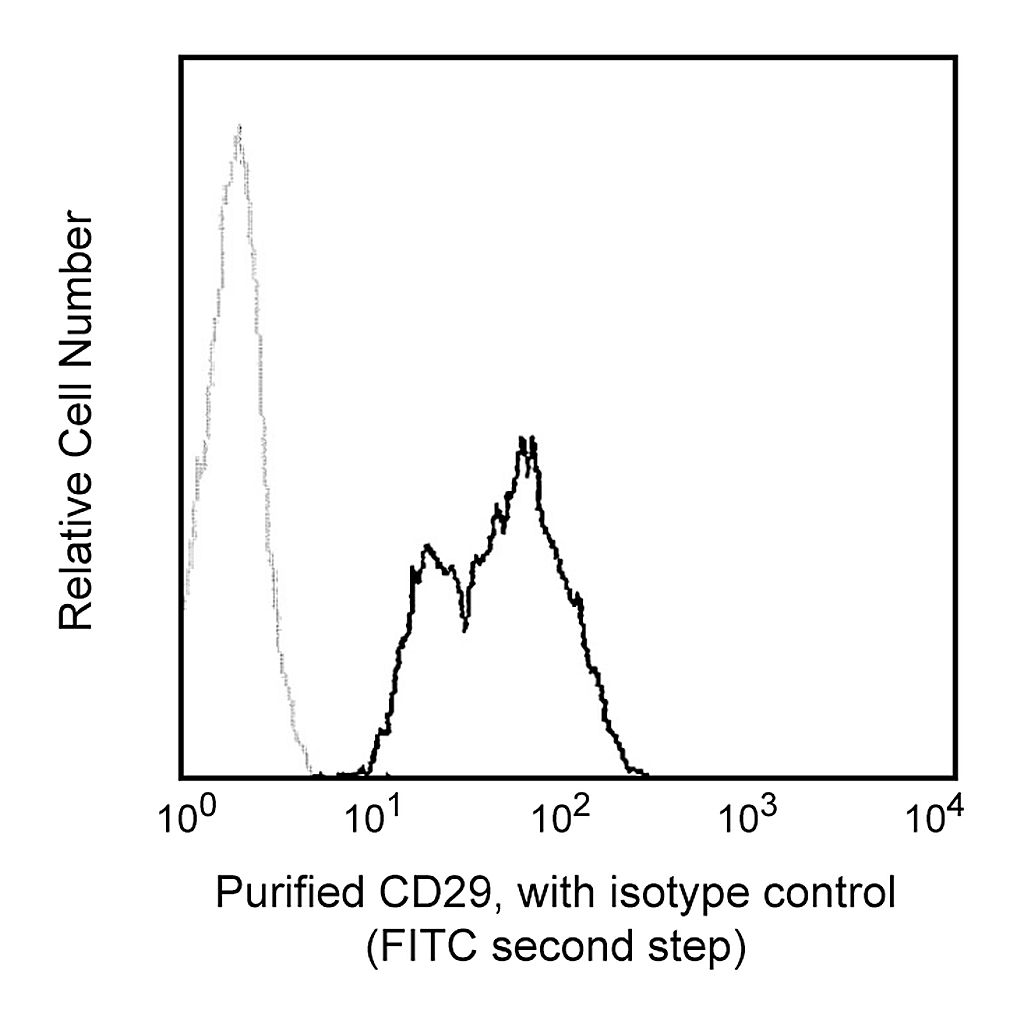 BD Purified Mouse Anti-Human CD29