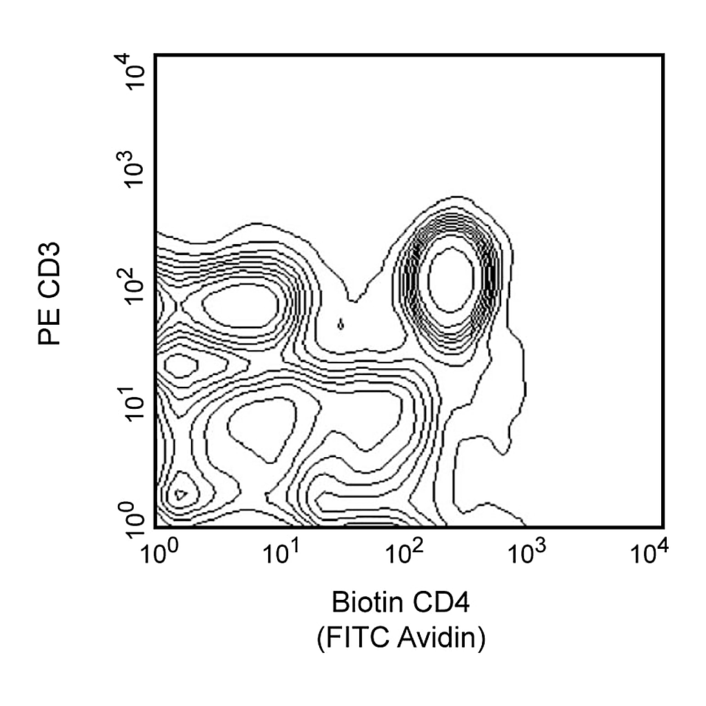 BD Biotin Mouse Anti-Rat CD4