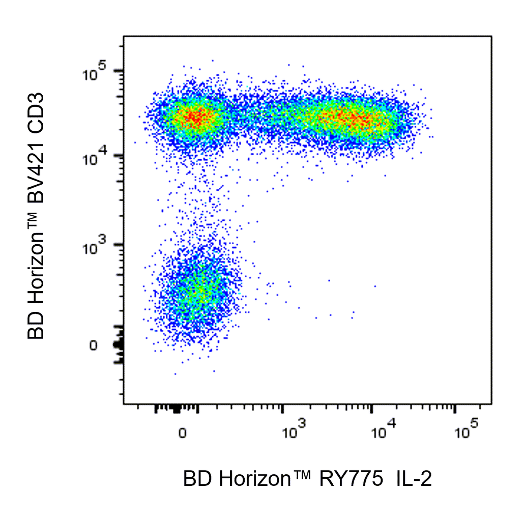 BD RY775 Rat Anti-Human IL-2