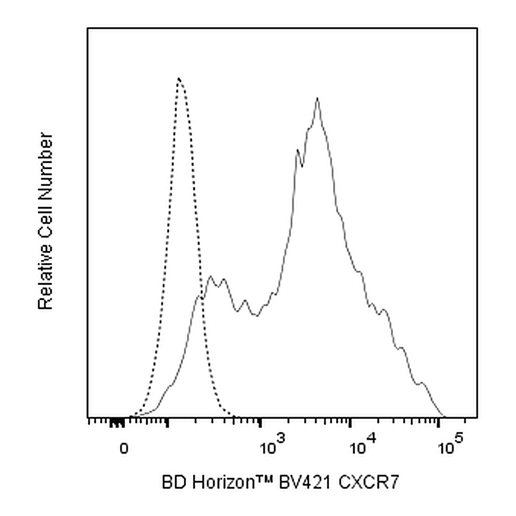 BD BV421 Mouse Anti-CXCR7