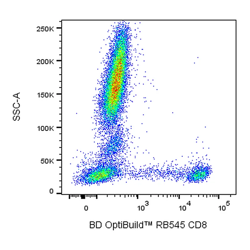 BD RB545 Mouse Anti-Human CD8