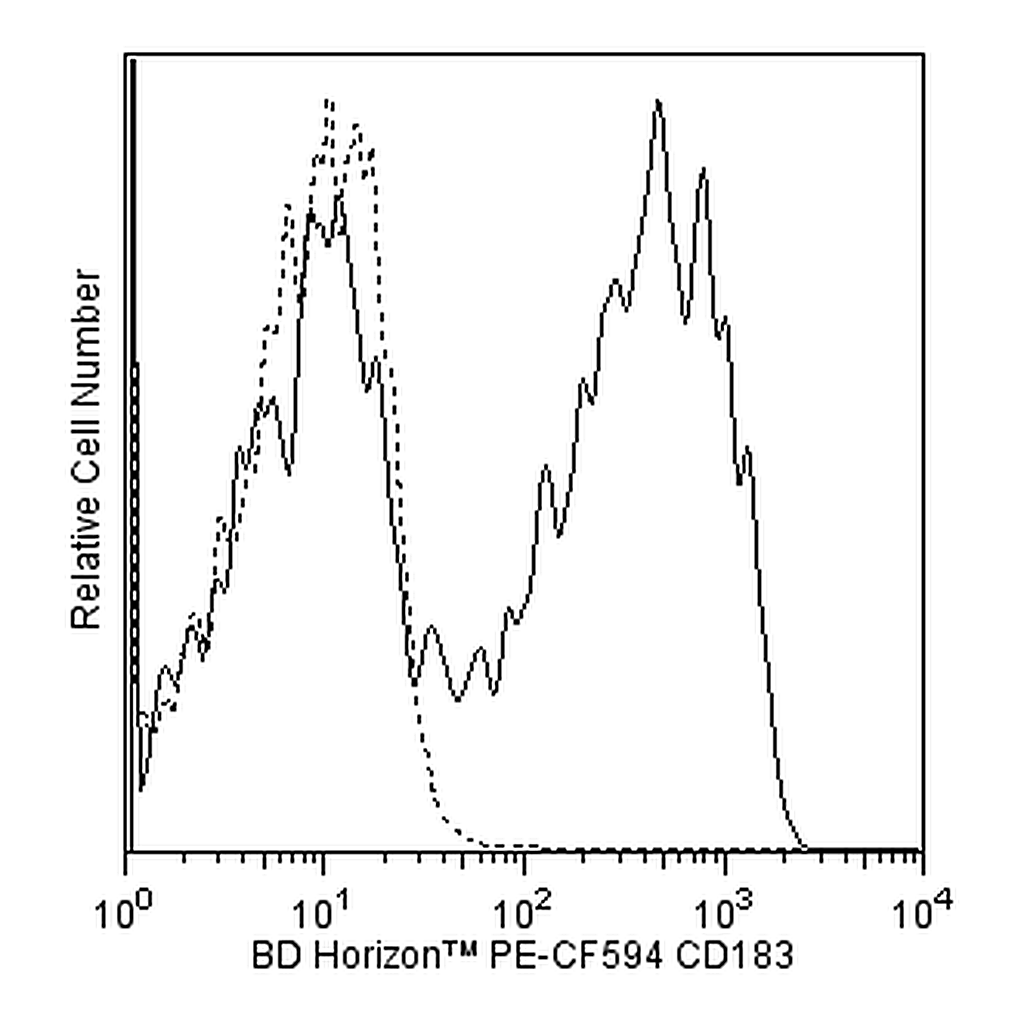 BD PE-CF594 Mouse Anti-Human CD183