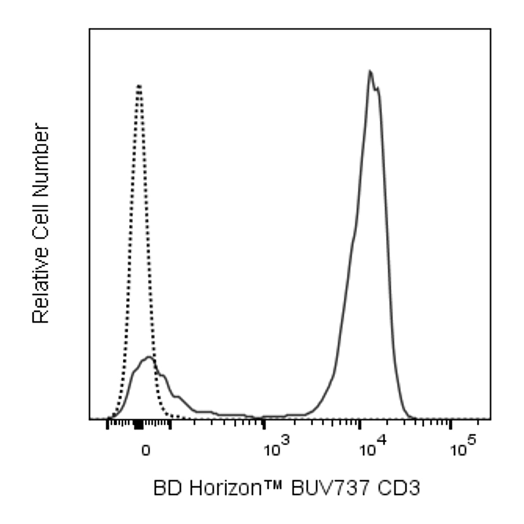 BD BUV737 Mouse Anti-Human CD3