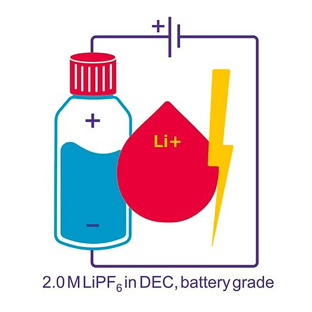 Merck Lithium hexafluorophosphate solution
