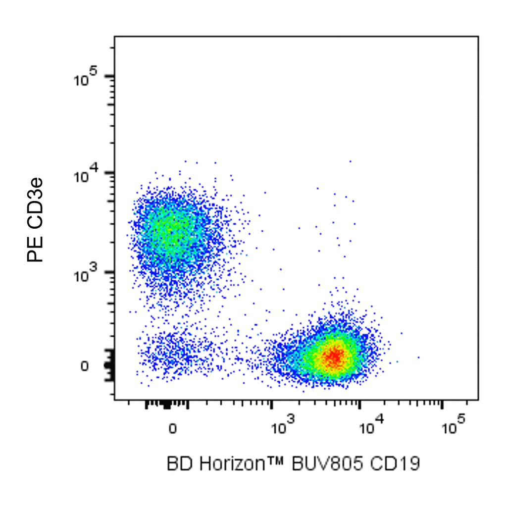BD BUV805 Rat Anti-Mouse CD19