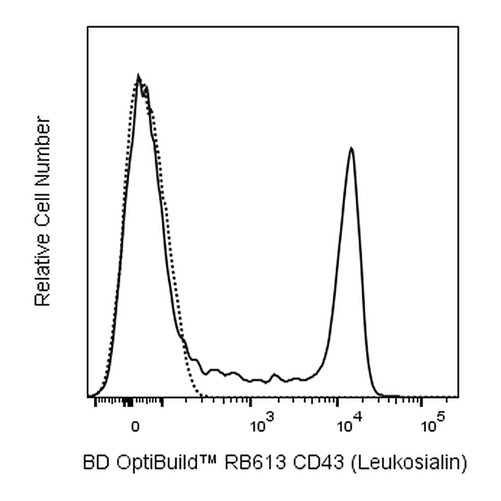 BD RB613 Rat Anti-Mouse CD43 (Leukosialin)