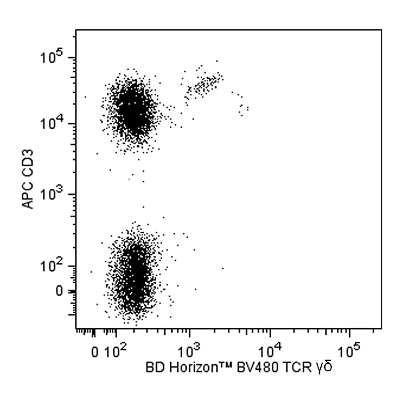 BD BV480 Mouse Anti-Human TCR γδ