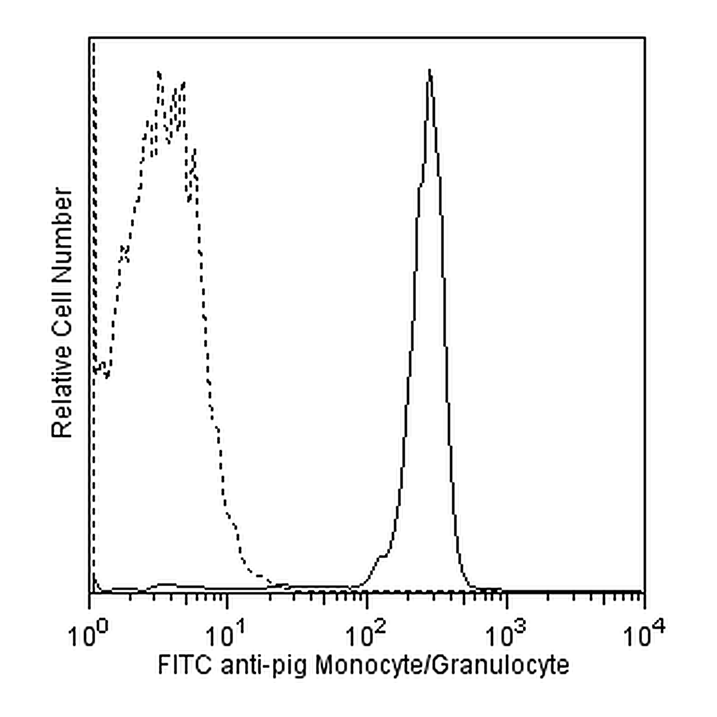 BD FITC Mouse Anti-Pig Monocyte/Granulocyte