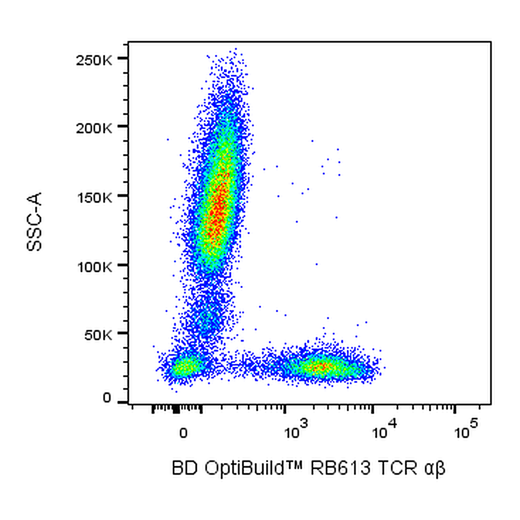 BD RB613 Mouse Anti-Human TCR αβ
