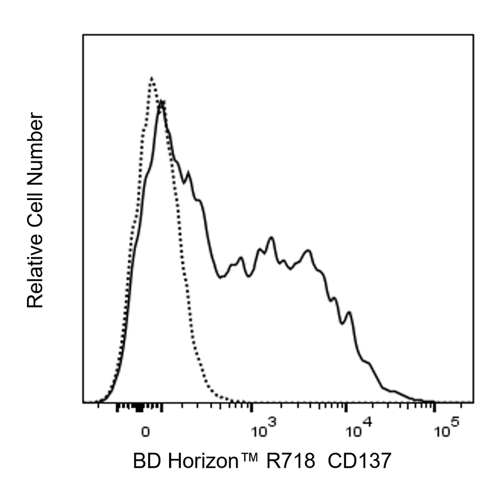 BD R718 Mouse Anti-Human CD137