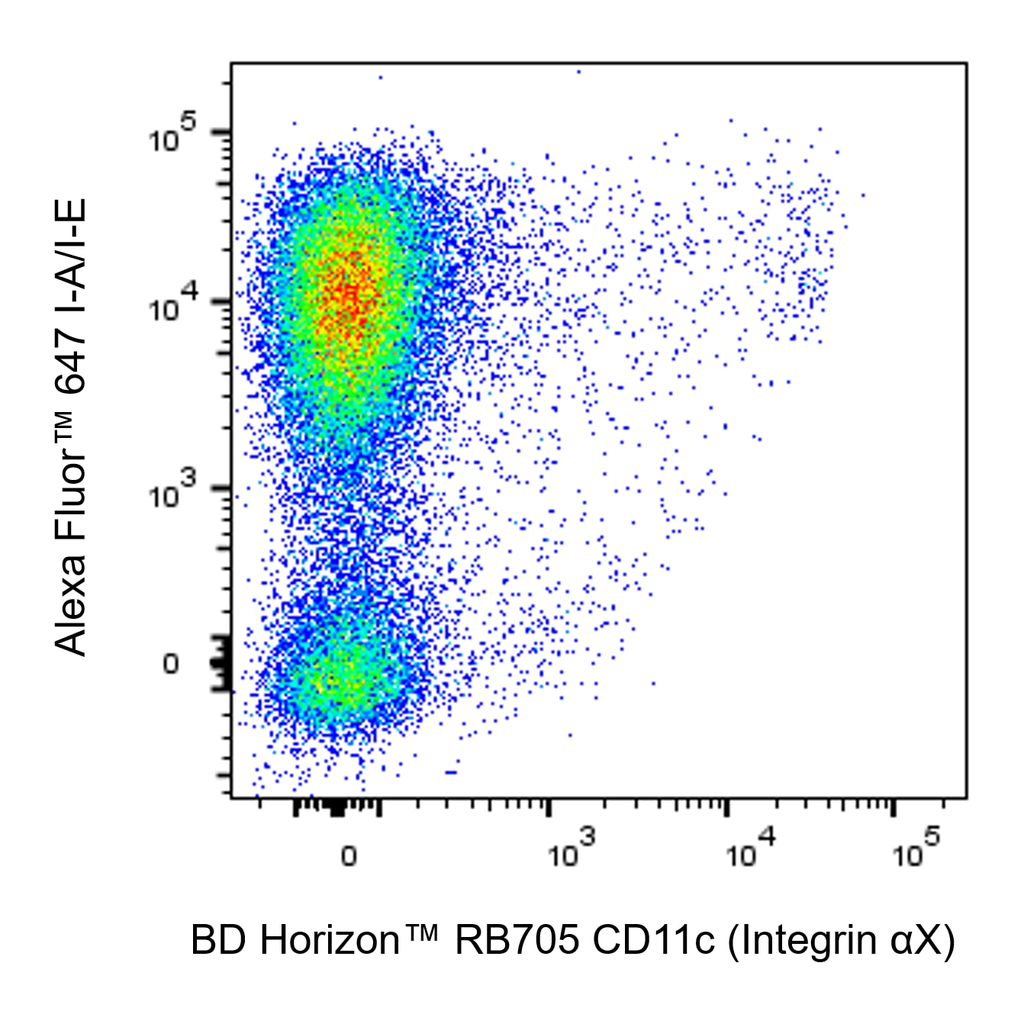 BD RB705 Hamster Anti-Mouse CD11c (Integrin αX)