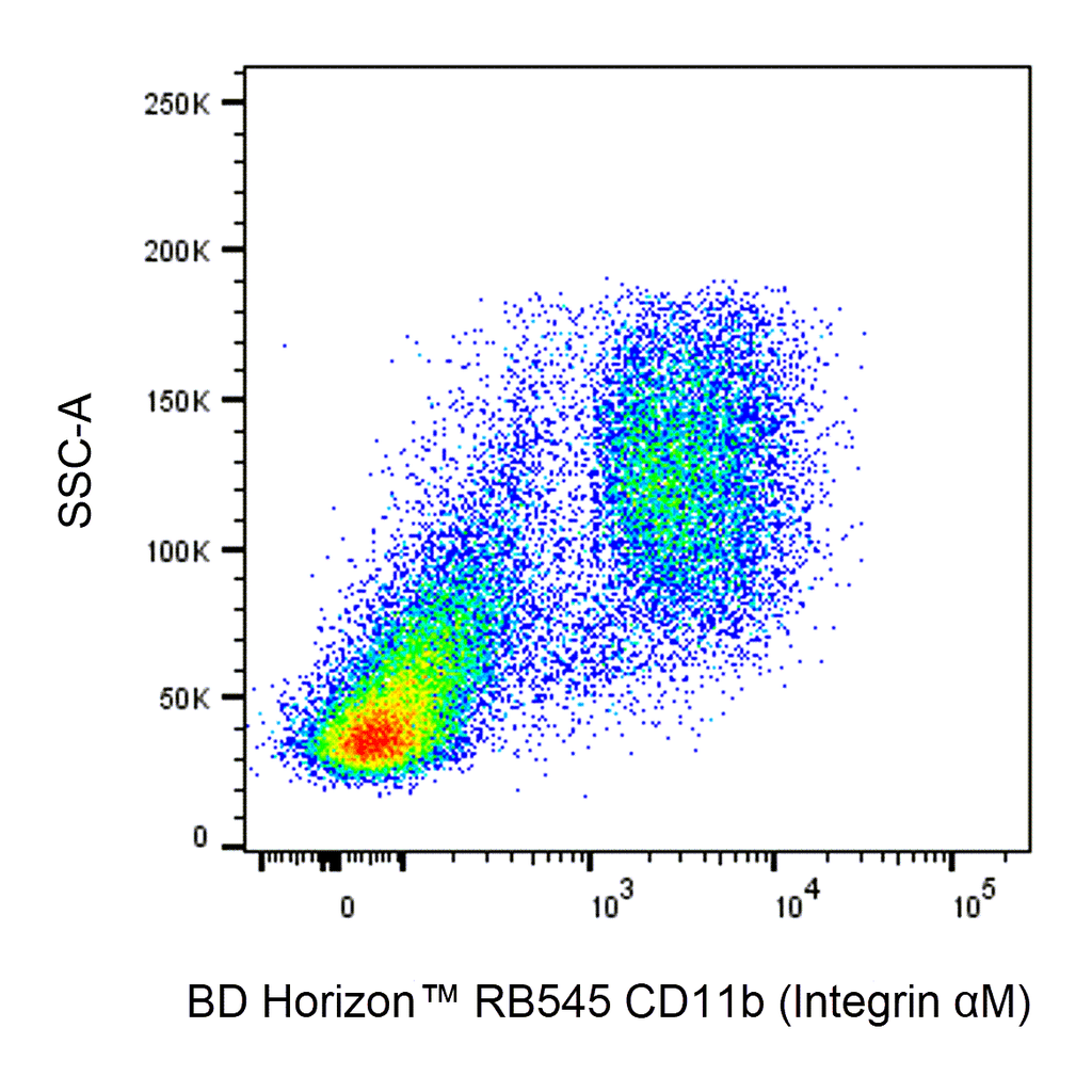 BD RB545 Rat Anti-CD11b (Integrin αM)
