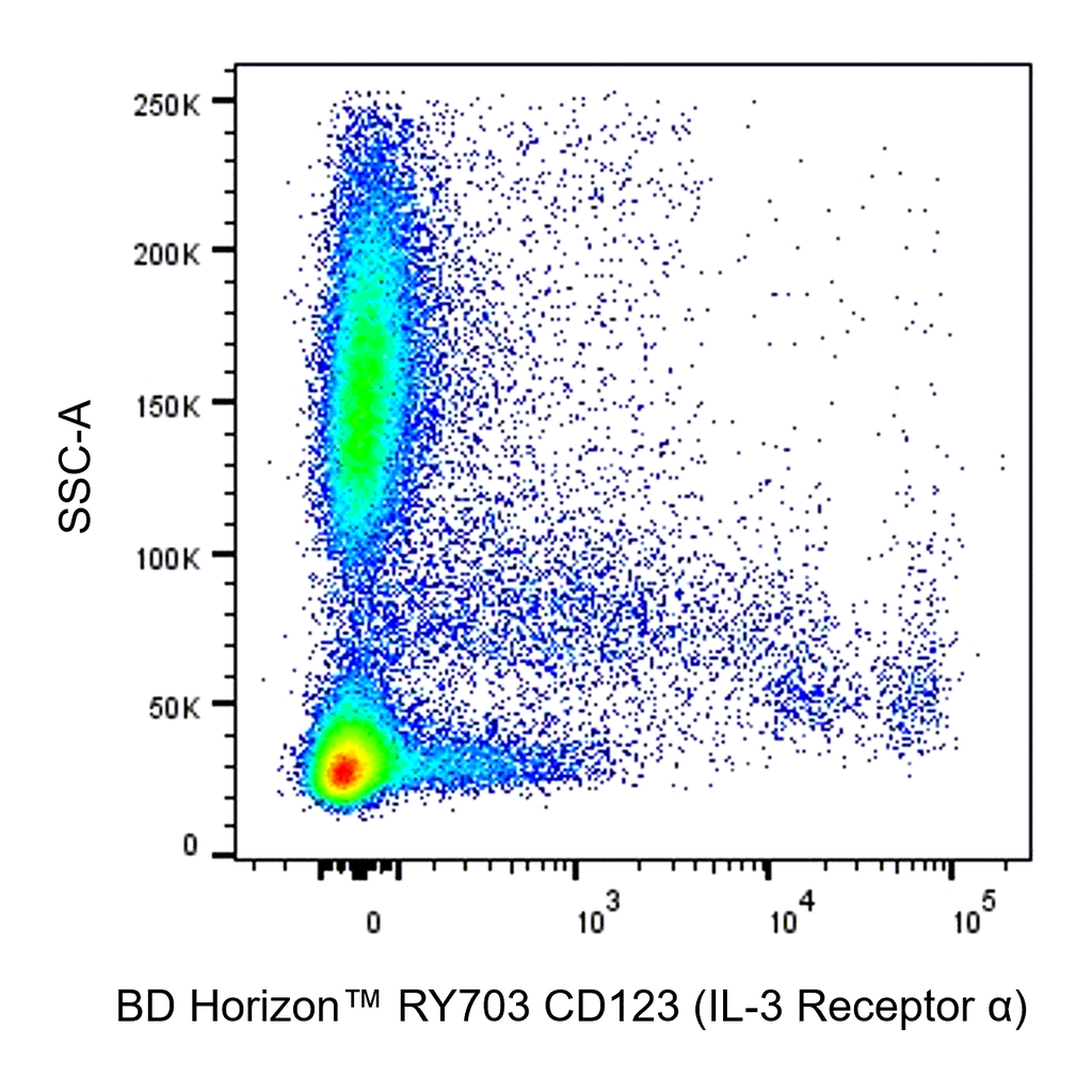 BD RY703 Mouse Anti-Human CD123 (IL-3 Receptor α)