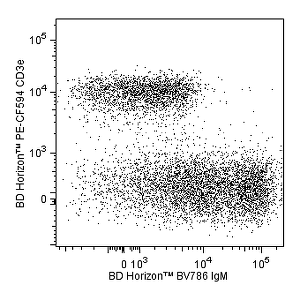 BD BV786 Rat Anti-Mouse IgM