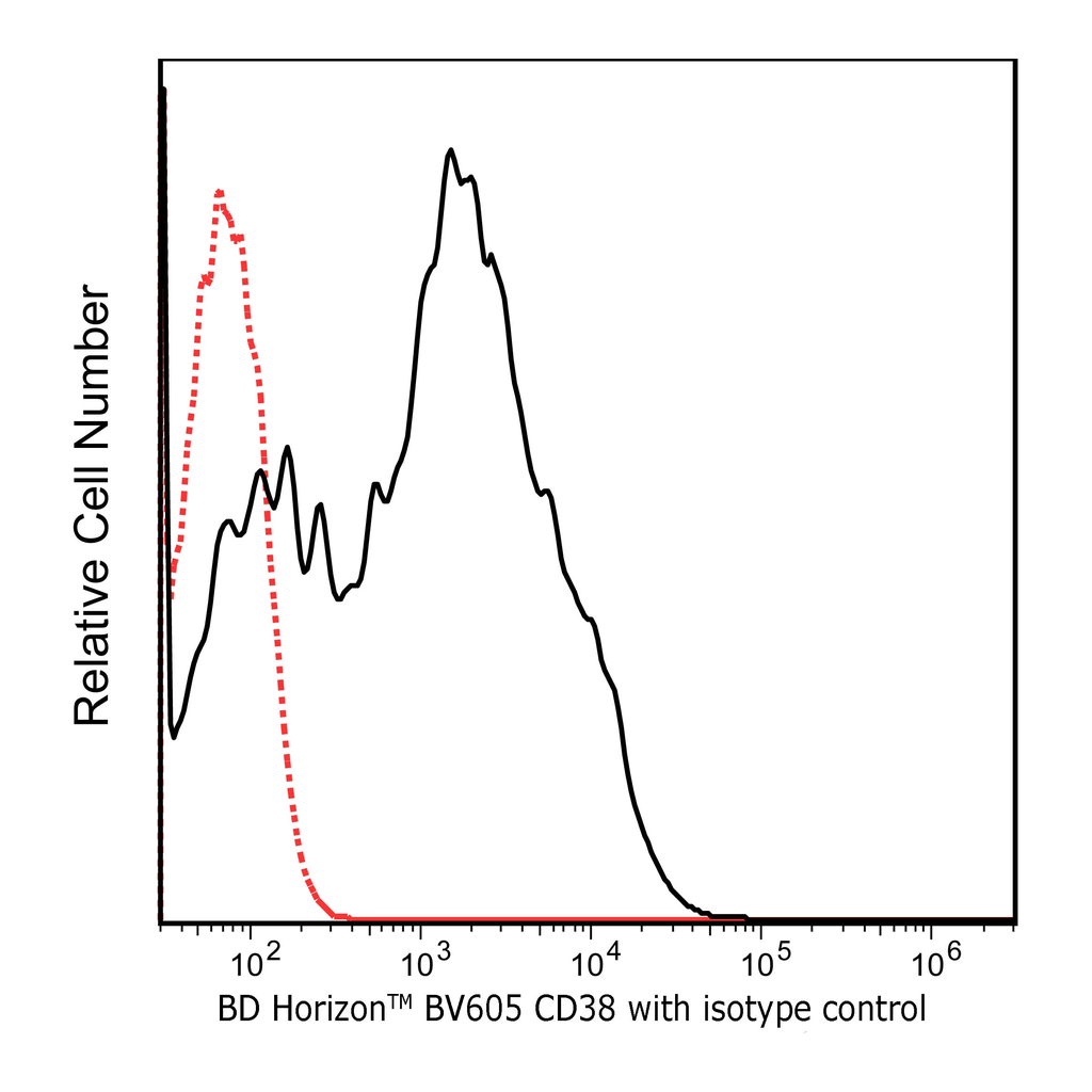 BD BV605 Mouse Anti-Human CD38