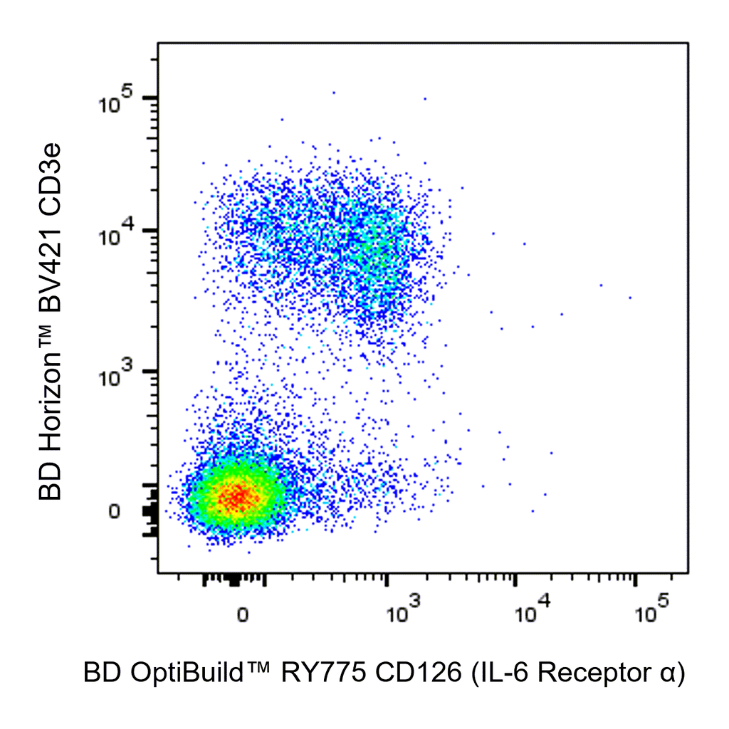 BD RY775 Rat Anti-Mouse CD126 (IL-6 Receptor α)