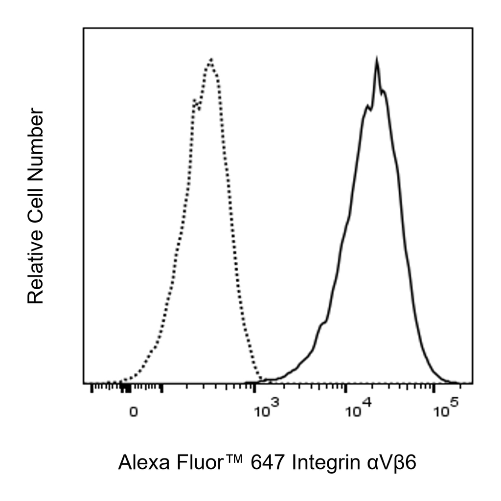 BD Alexa Fluor 647 Mouse Anti-Human Integrin αVβ6