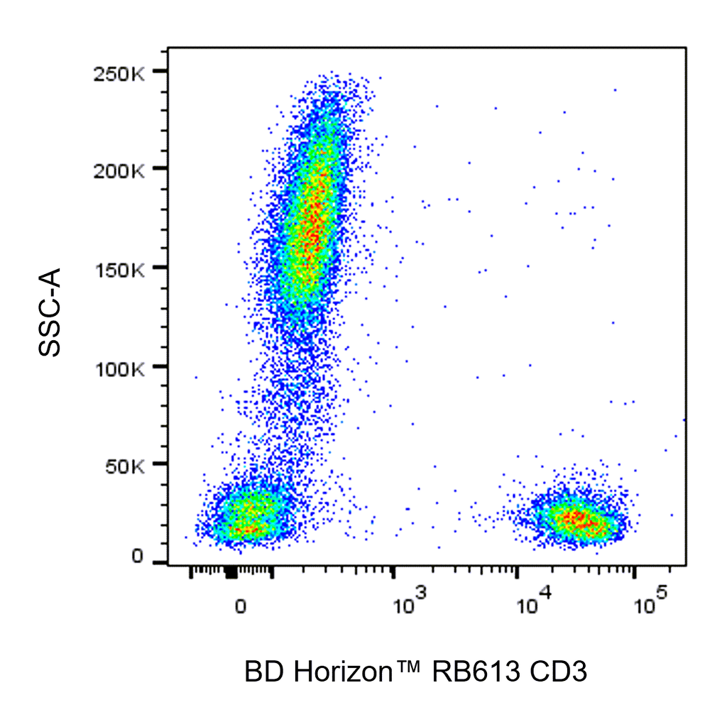 BD RB613 Mouse Anti-Human CD3