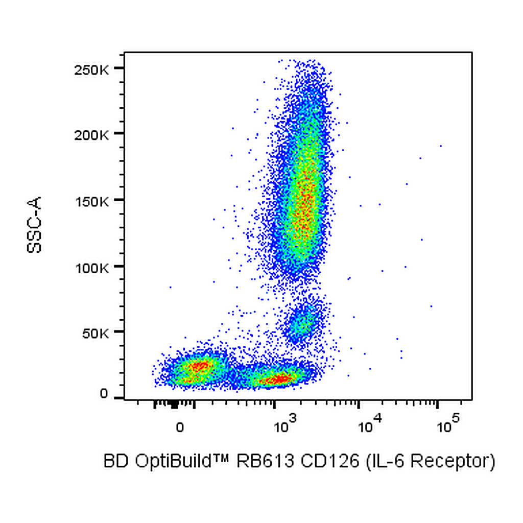 BD RB613 Mouse Anti-Human CD126 (IL-6 Receptor α)