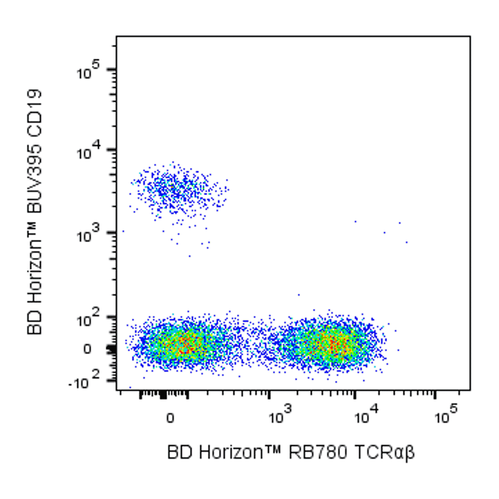 BD RB780 Mouse Anti-Human TCRαβ