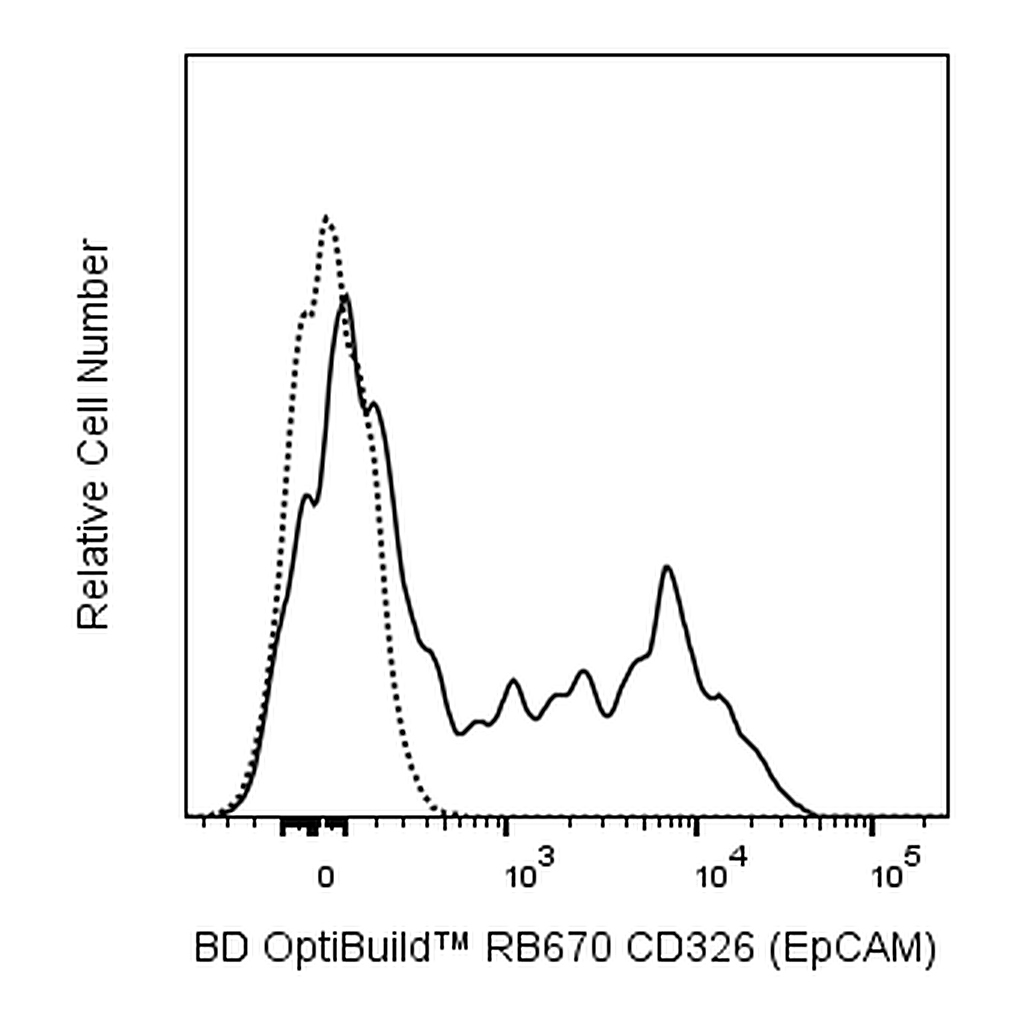 BD RB670 Rat Anti-Mouse CD326 (EpCAM)