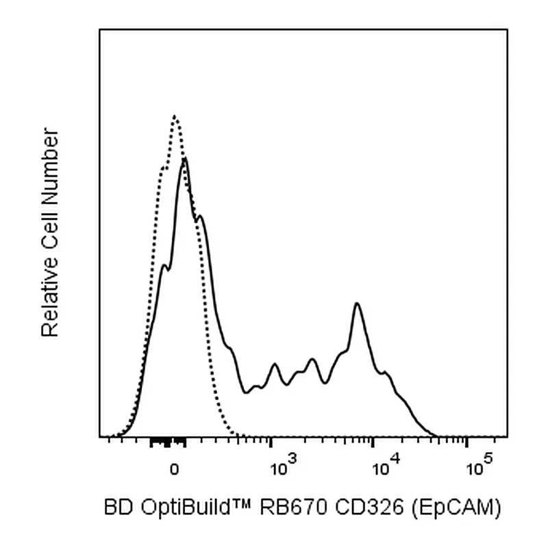 BD RB670 Rat Anti-Mouse CD326 (EpCAM)